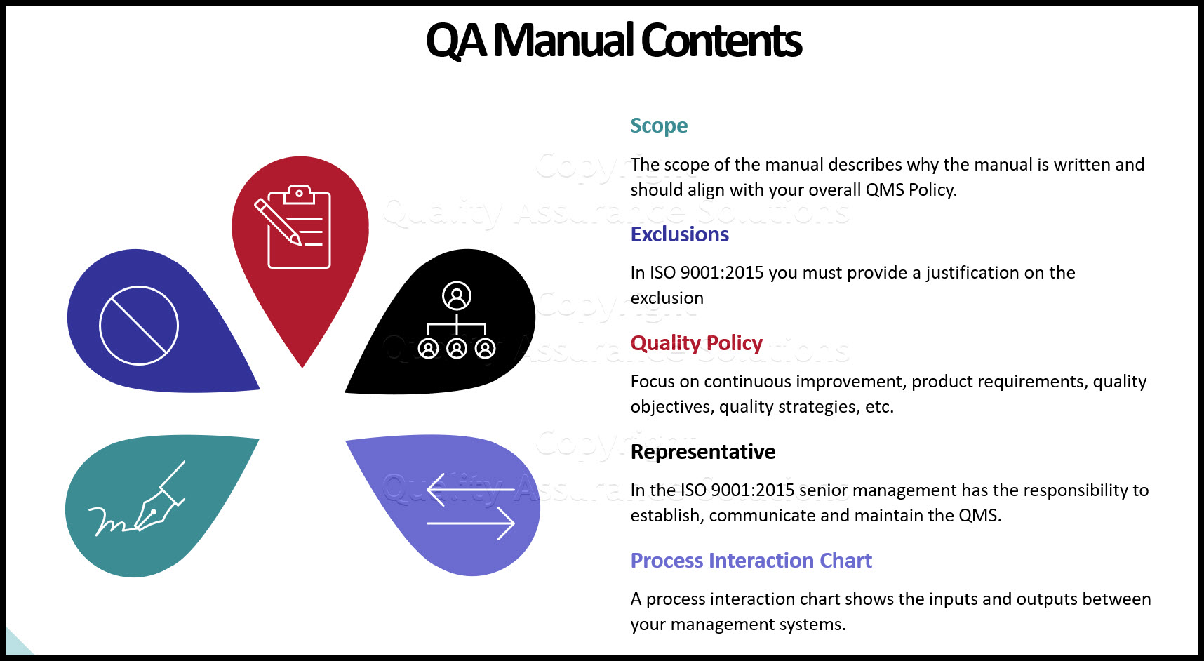 ISO 9001 quality manual business slide