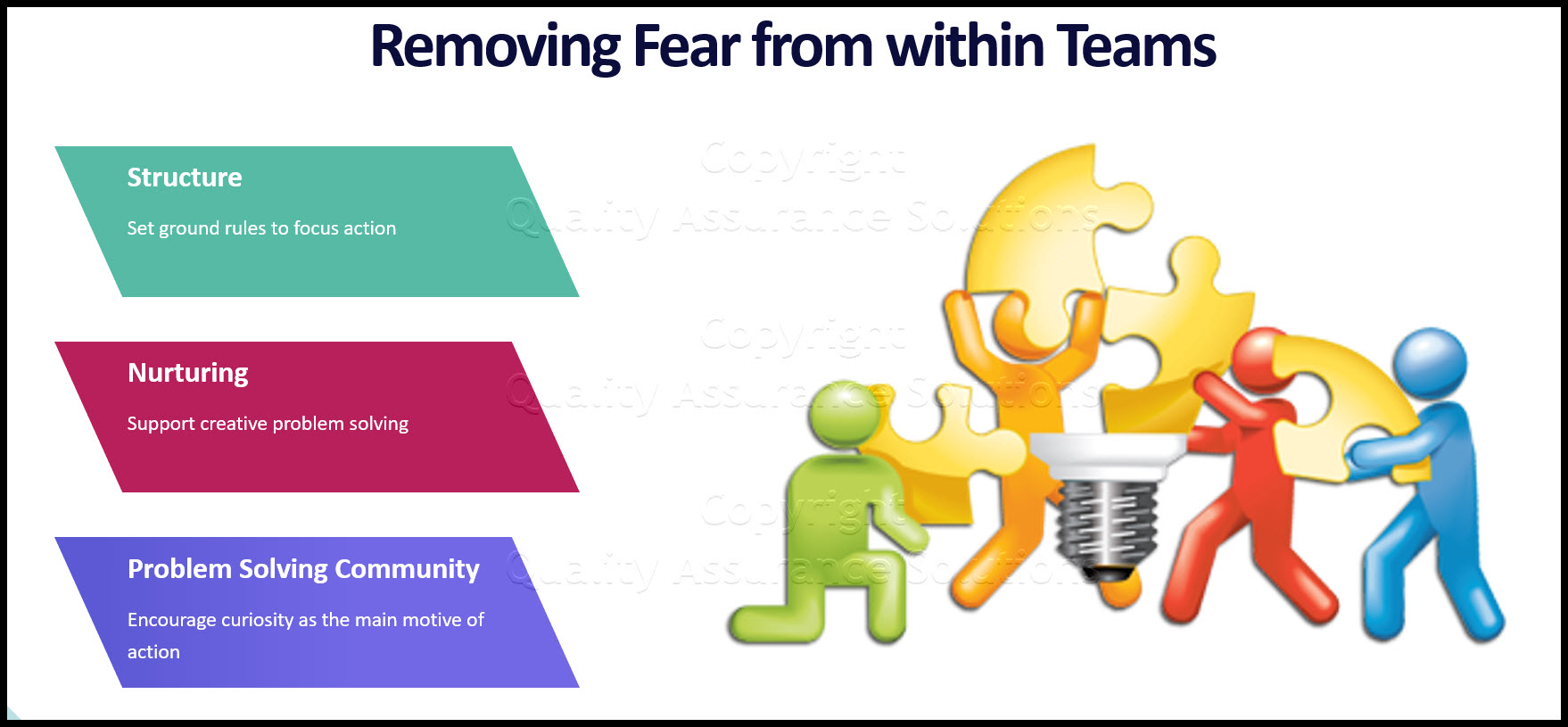 Ideas for Team Building business slide