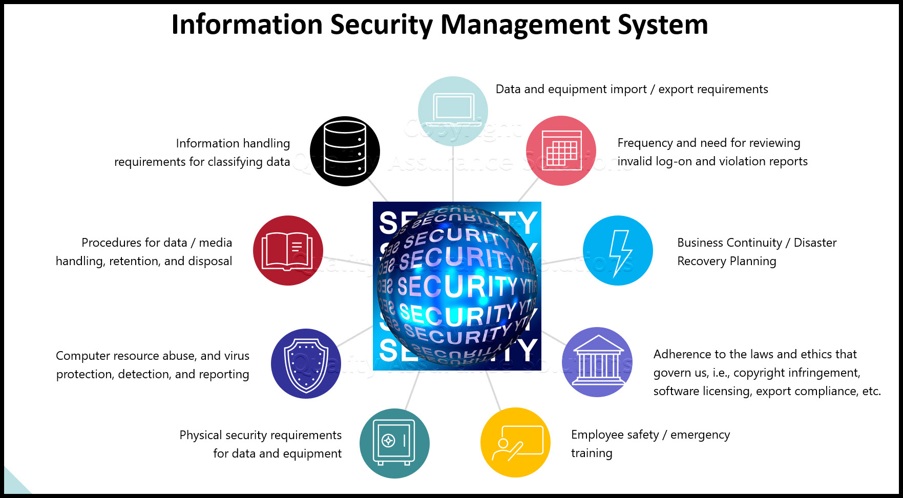 information security management system business slide
