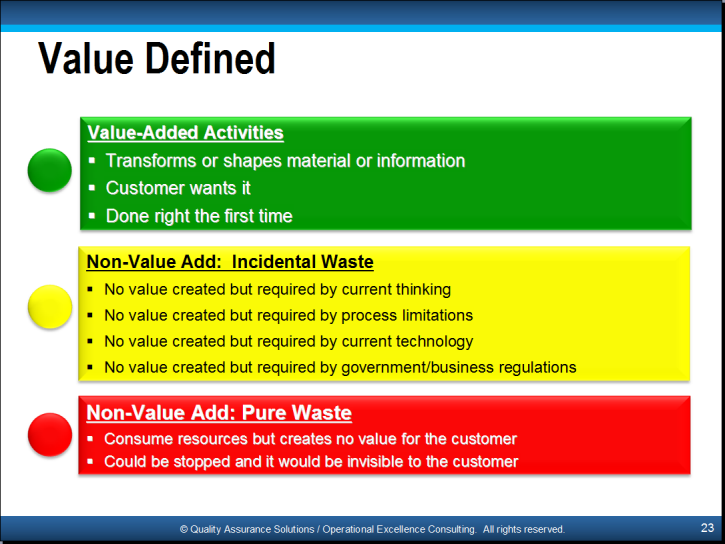Add activities. Non value added activities. Value Definition. Powders Definition ppt. Event add example.