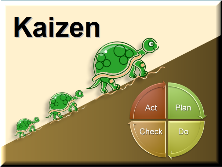 kaizen slide presentation