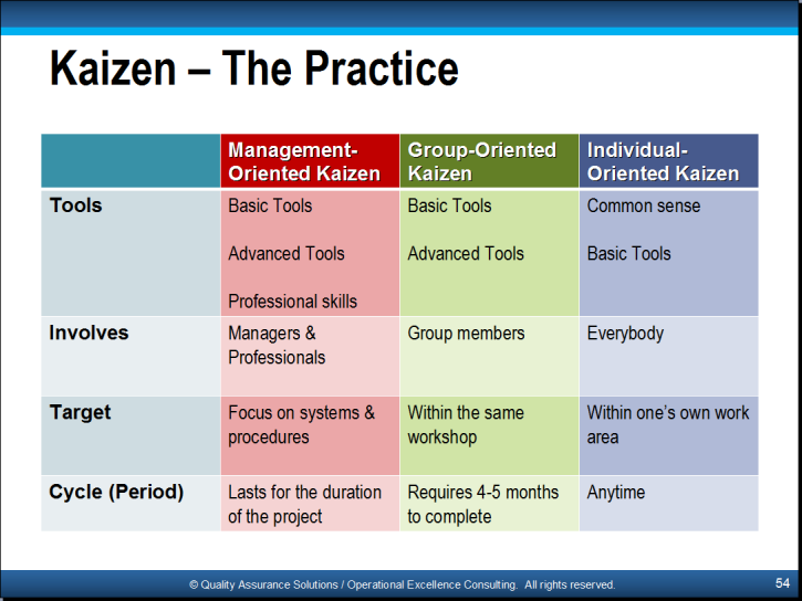 Kaizen Training 8