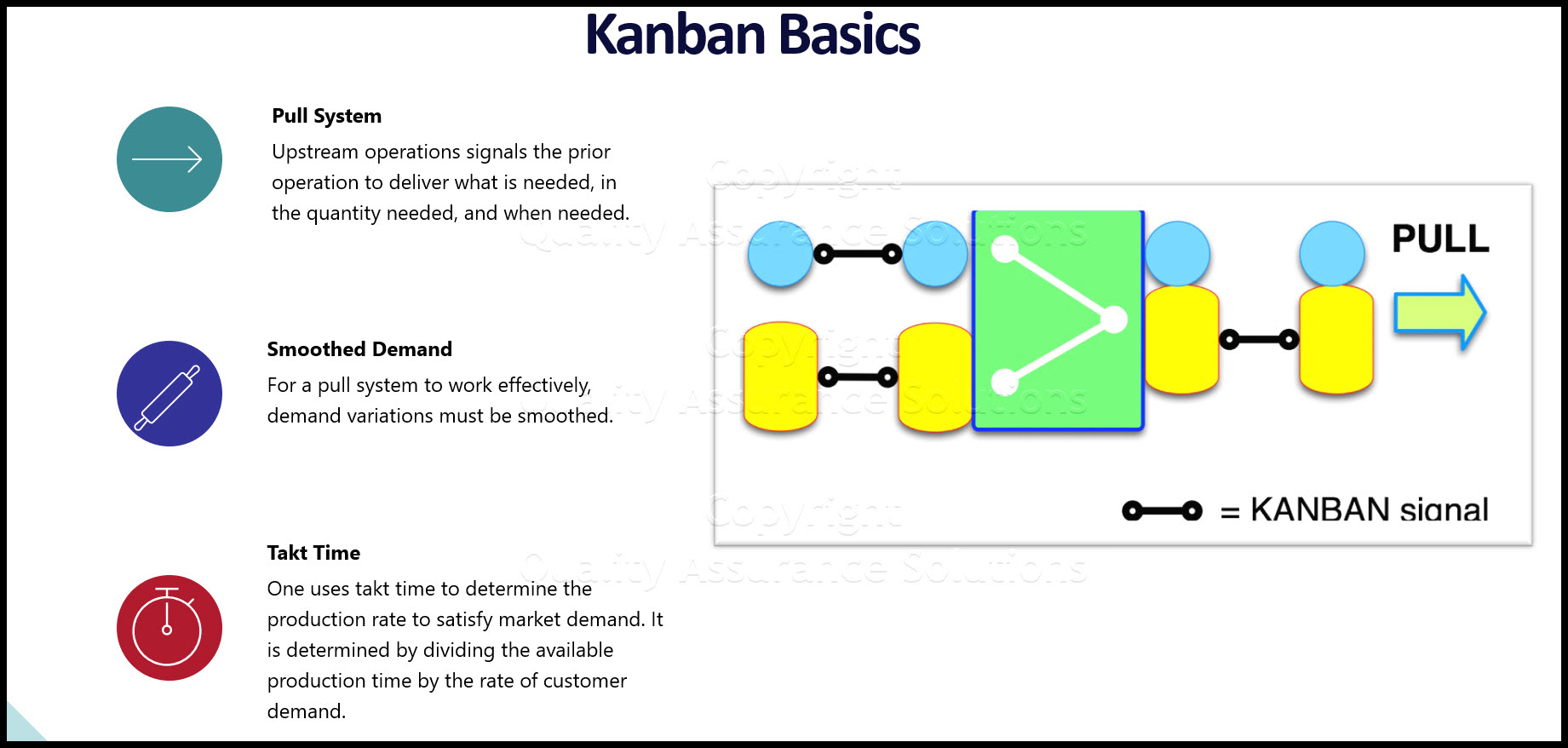 Kanban is a Japanese word that means card or signal. This is an important tool for improving production from a push to a pull system