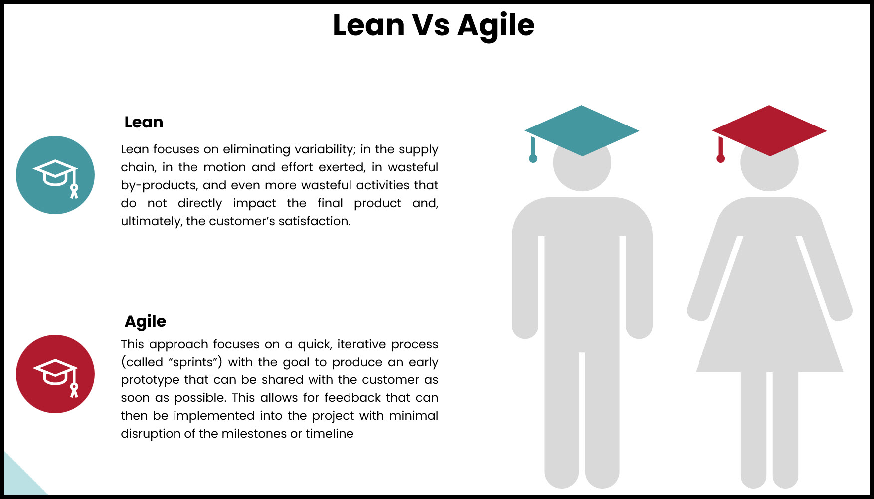 Lean vs Agile: کدام روش فرآیند برای صنعت شما بهترین است؟ 