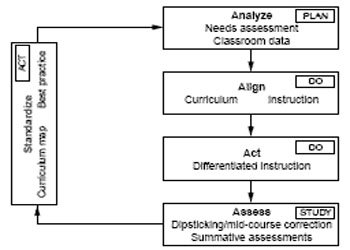 deming cycle example