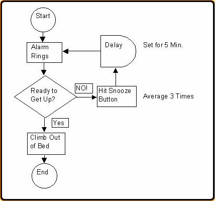 Simple Process Flow Chart Examples