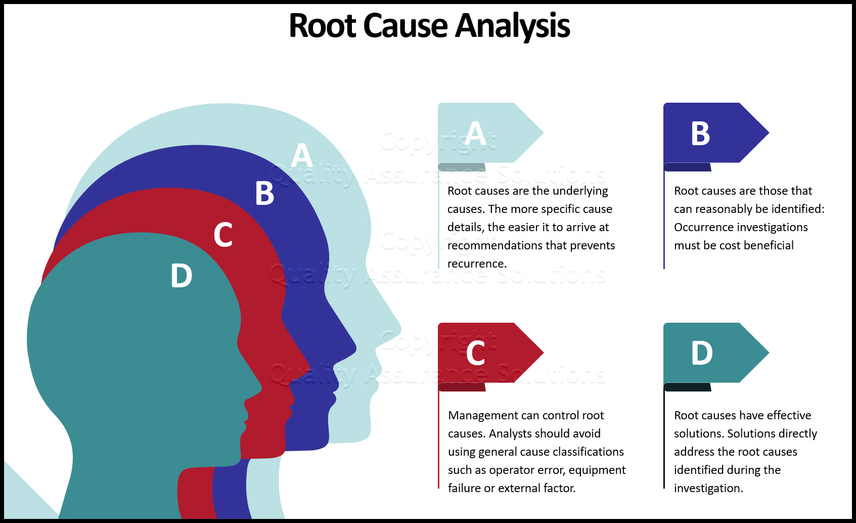 Root cause analysis business slide