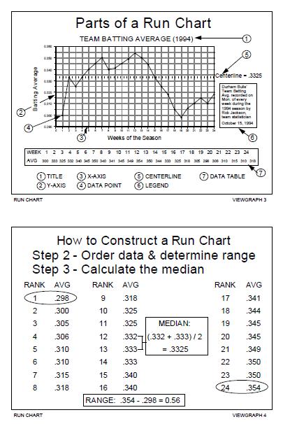 Run Chart Quality