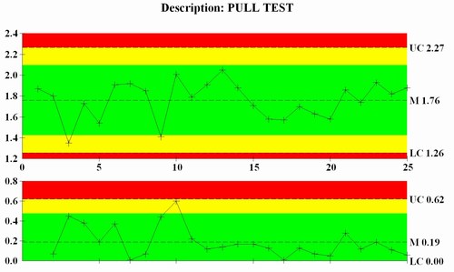 Statistical Process Control Charts Ppt