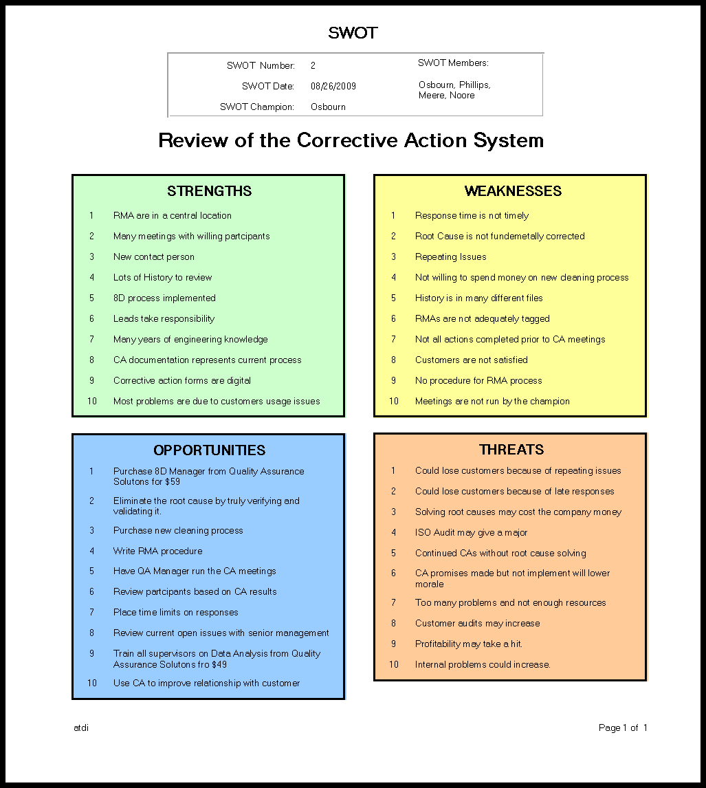 Download Today. Don’t lose your SWOT studies. Don’t spend time formatting. Quickly enter data and Standardize your company’s SWOT format. Find old SWOT studies and print multiple reports. Unlimited users for $49. Satisfaction guaranteed.