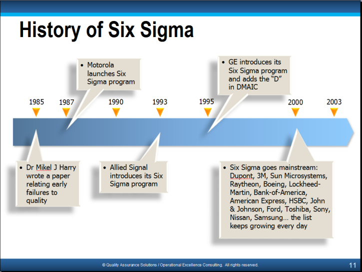 Six sigma презентация