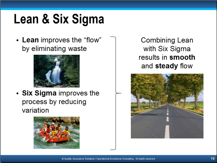 Six sigma презентация