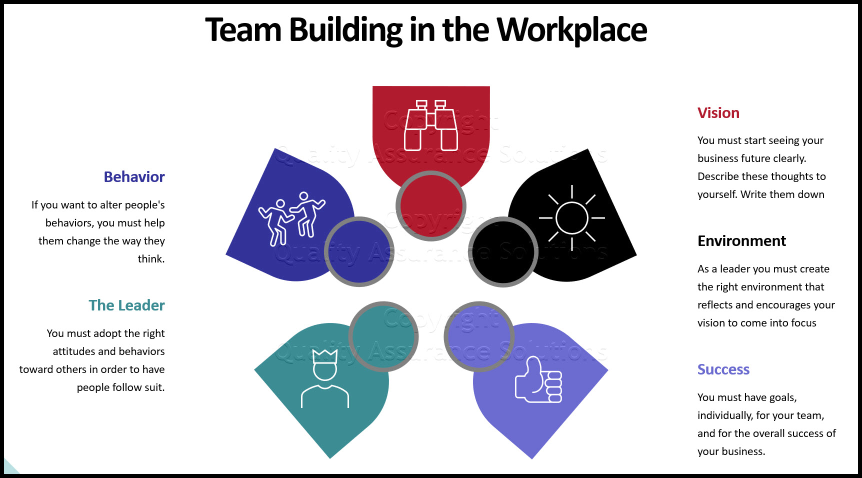 Team Building in the Workplace business slide
