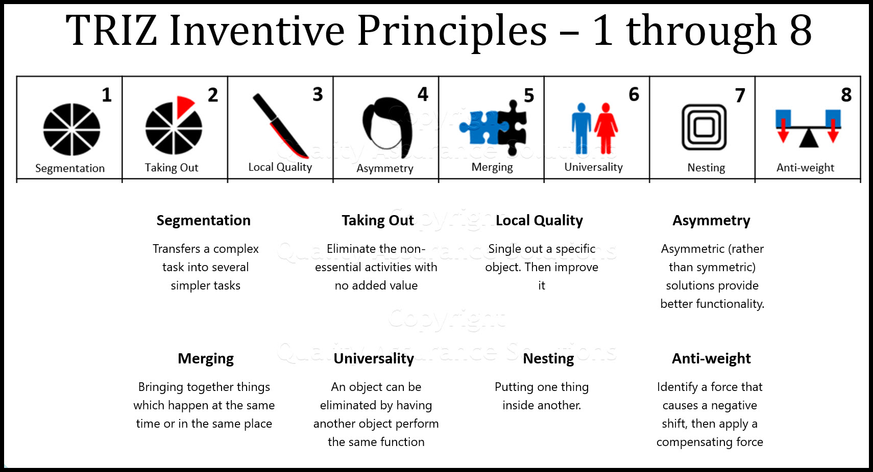 theory of inventive problem solving (triz)