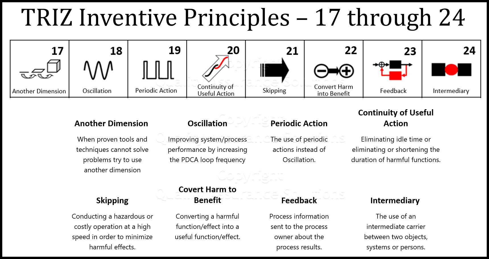 For these Triz inventive Principles, we cover Another Dimension, Mechanical Vibration, Periodic Action, Continuity of Useful Action, Skipping, and Feedback