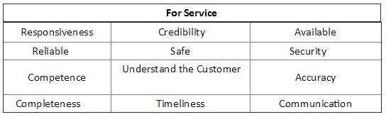 IIA s Definition Of Internal Audit