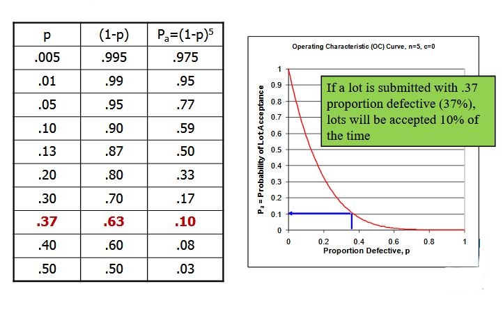 Aql Chart