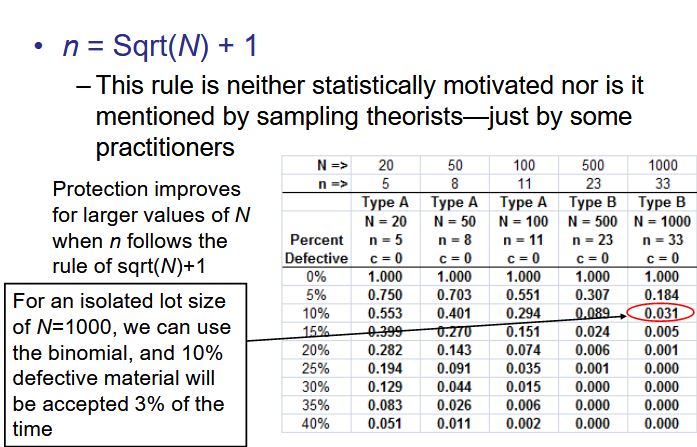 Standard Key Chart