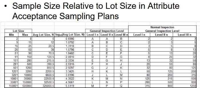 Aql Sample Size Chart