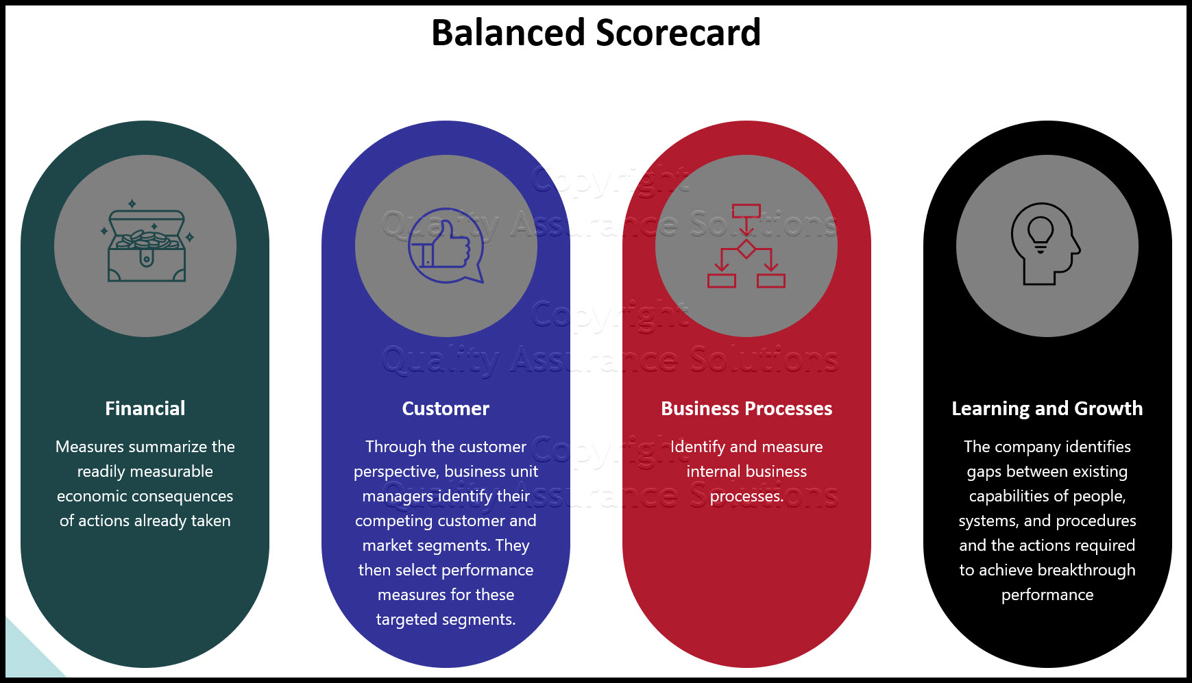 Balance Scorecard PowerPoint