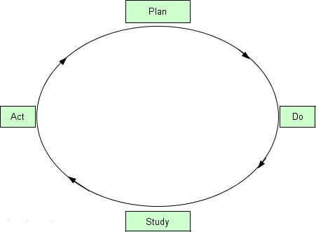 basic tools for process improvement process improvement plan template