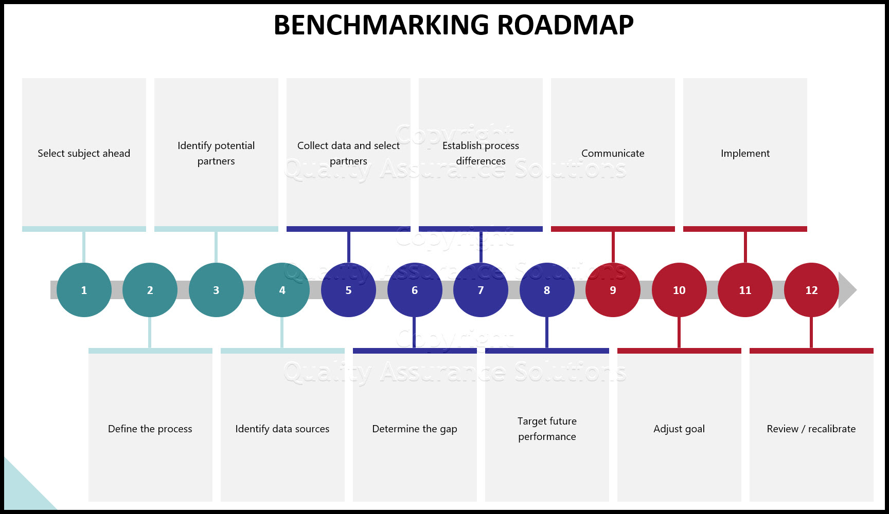 Factory Audit for Lean Manufacturing Assessment, Benchmarking