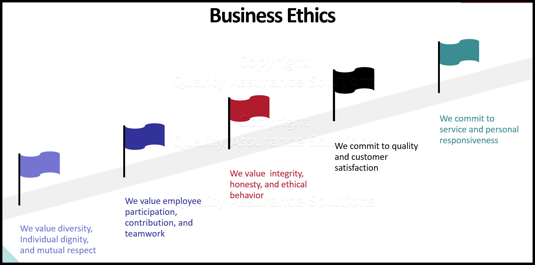 business ethics sample