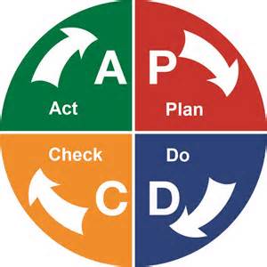 MARKETING,SALES,BUSINESS,PLANNING,BRANDING,MANAGEMENT,CORPORATE FINANCE