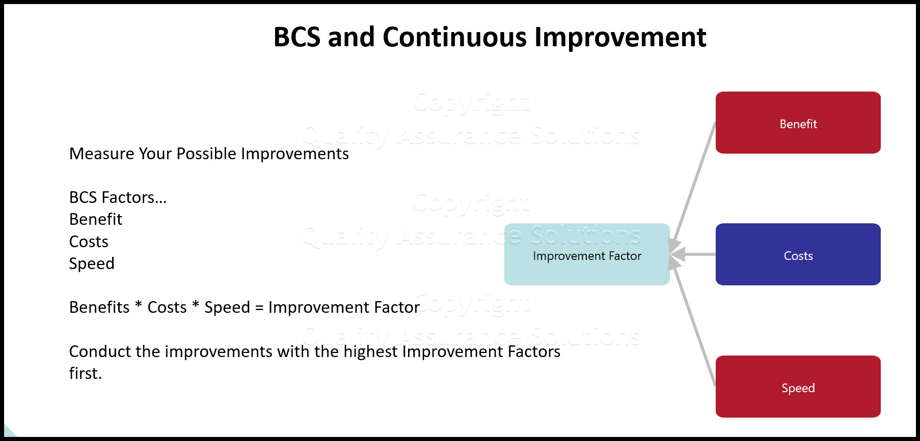 Learn how to create continuous improvement smart goals. Learn and use our BCS score method.