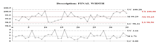 Spc Control Chart