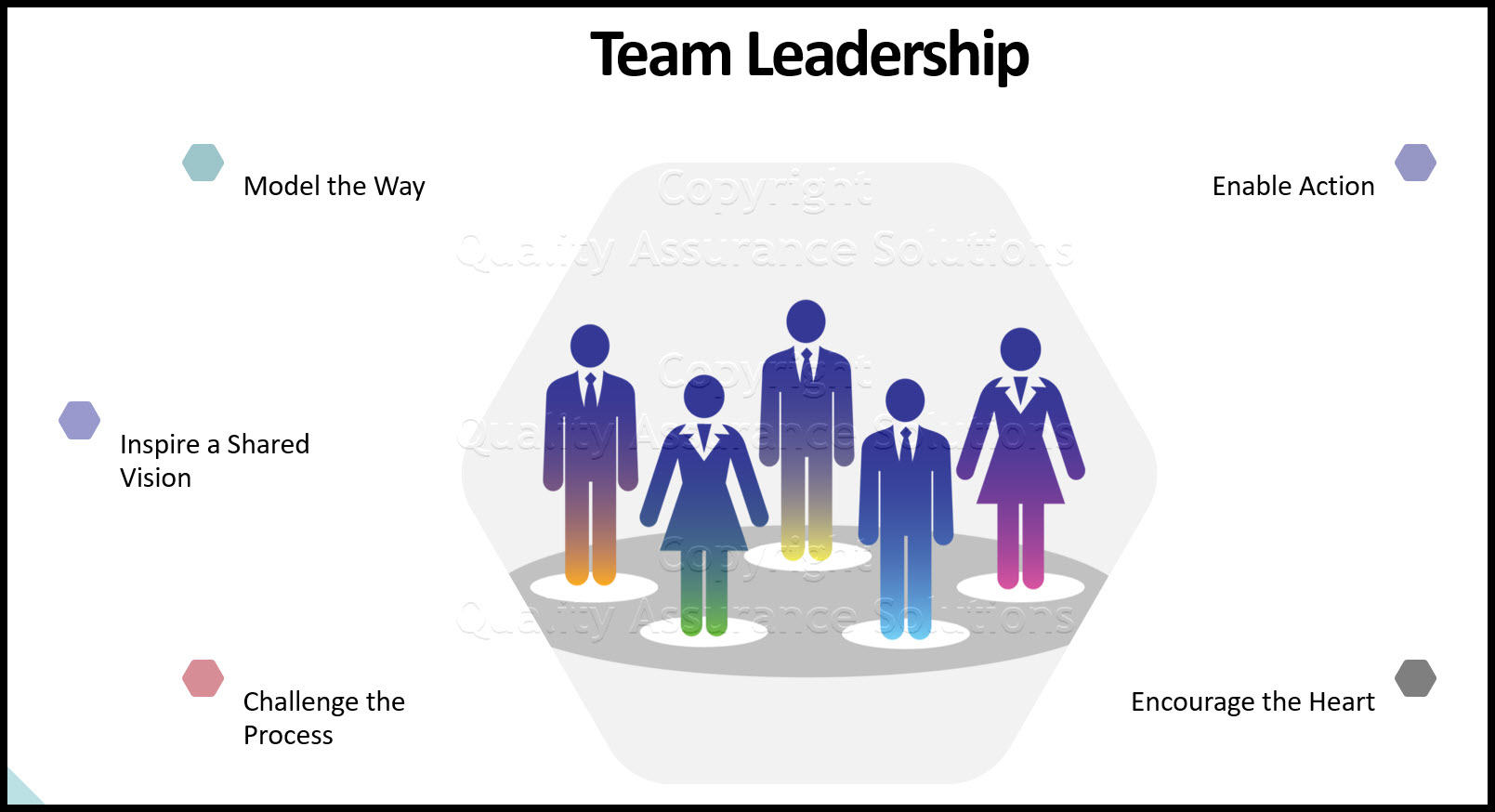 effective team communication skills business slide