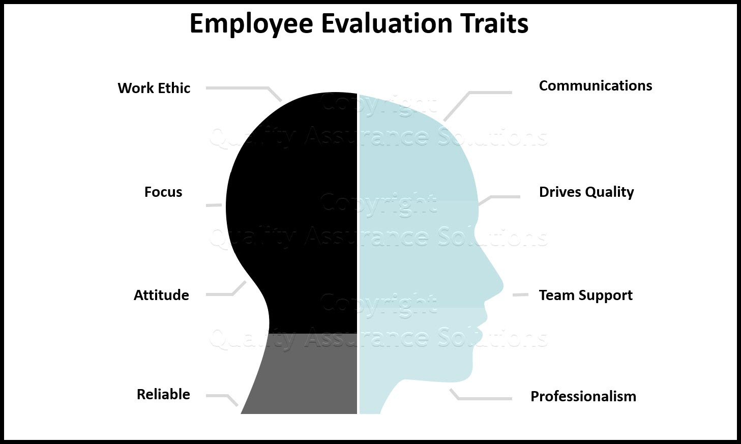 Download our free employee evaluation software spreadsheet. Learn about hiring, post hiring, evaluating and ranking employees. 