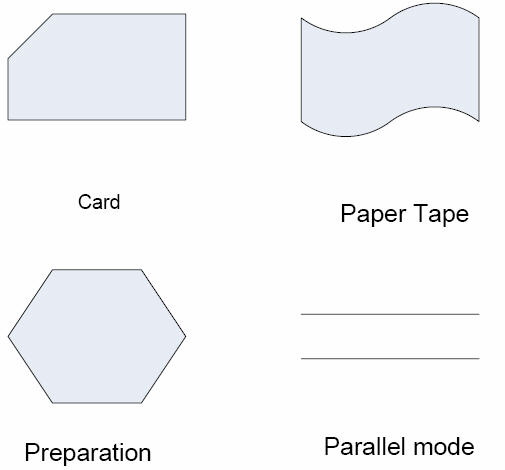 Flowchart Shapes and Description