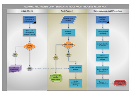 Flow Chart Generator Free Download