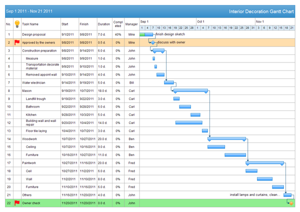 Gantt Chart For Software Project