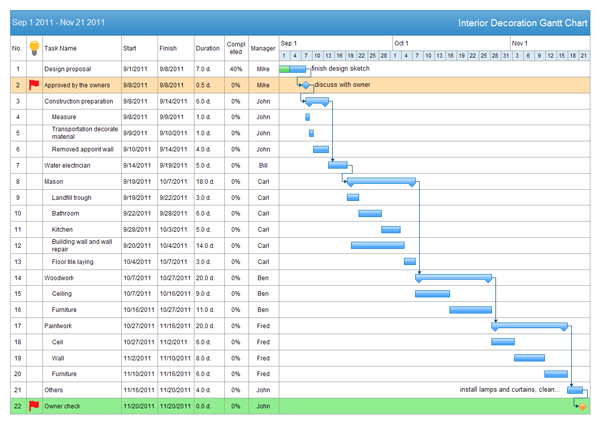 Project Planning Tools Gantt Charts