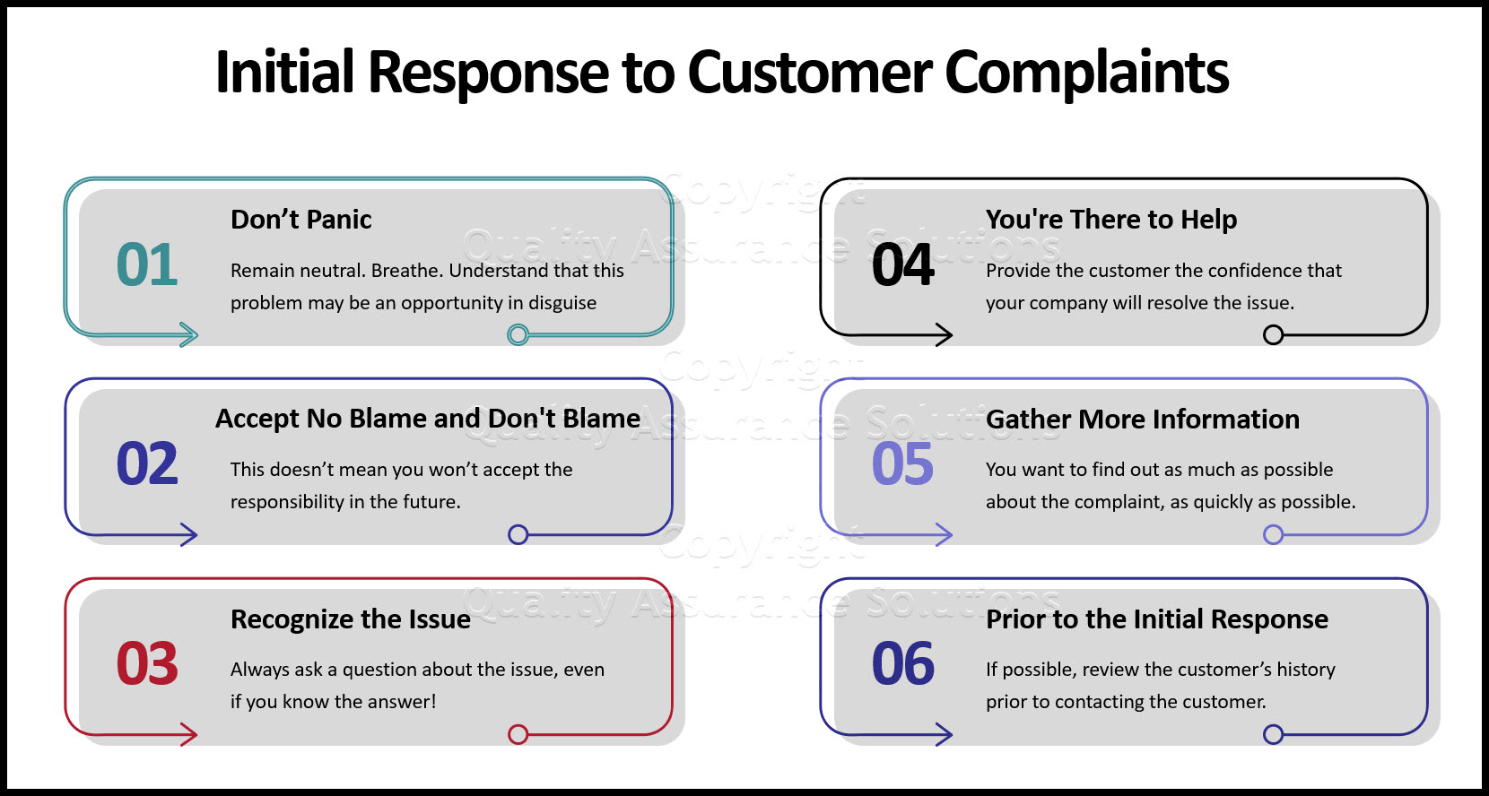 How To Handle Customer Complaints