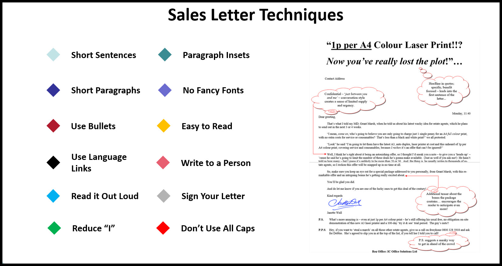 How To Write A Sales Letter