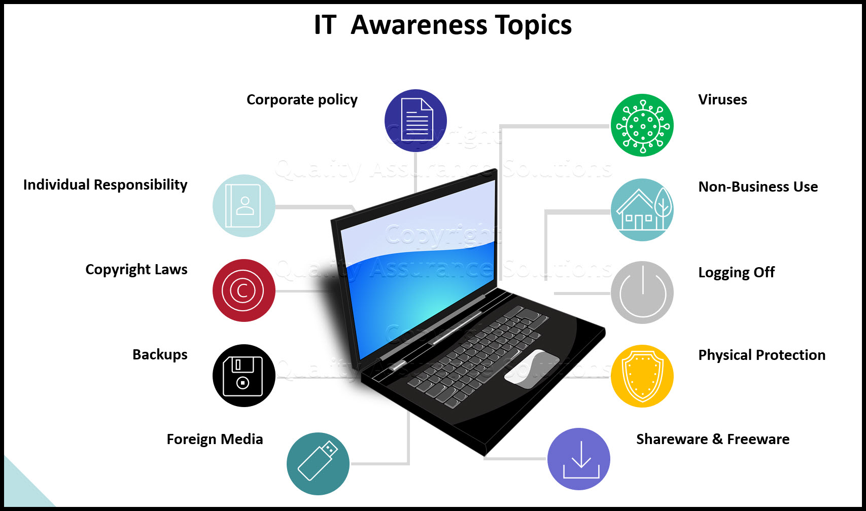 information security awareness training business slide