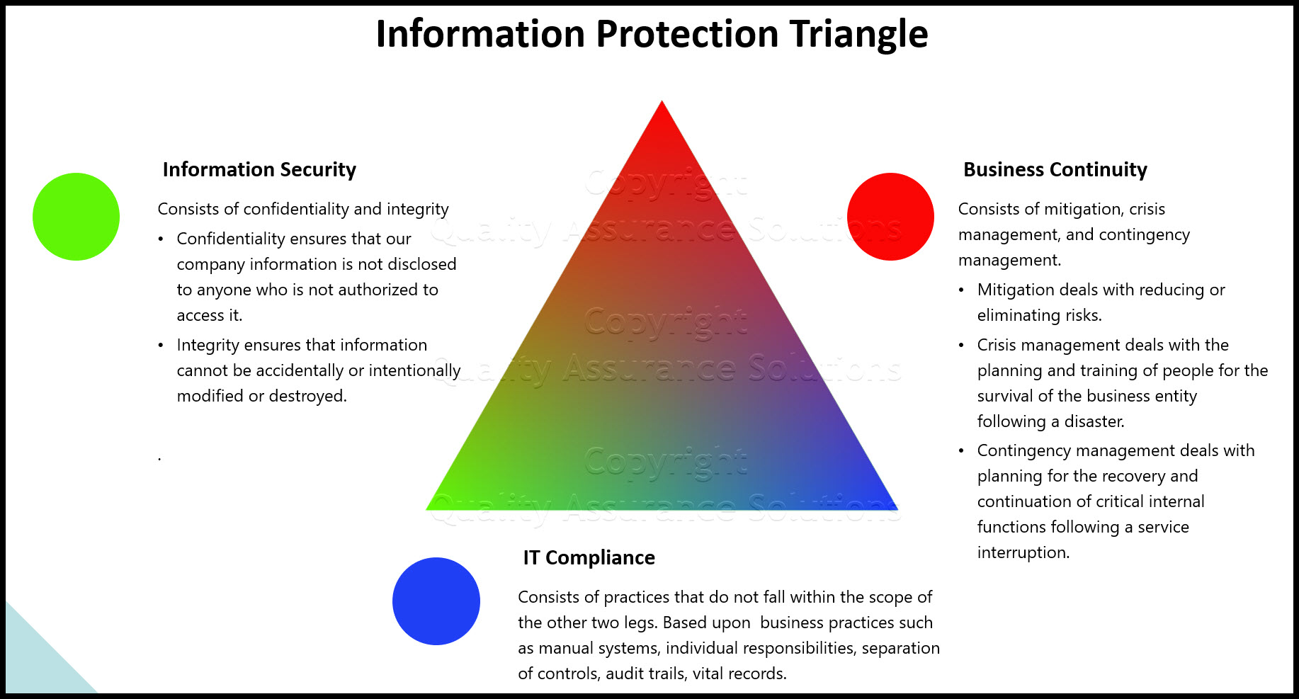 information security notes business slide