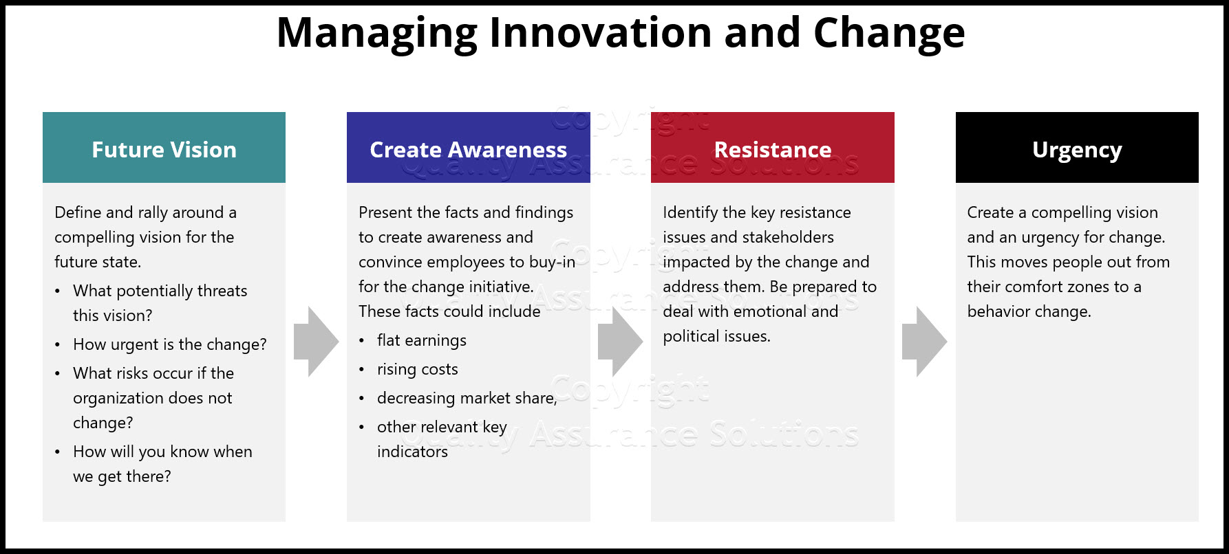 managing innovation and change business slide