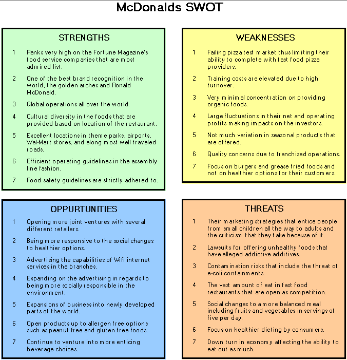 mcdonalds swot