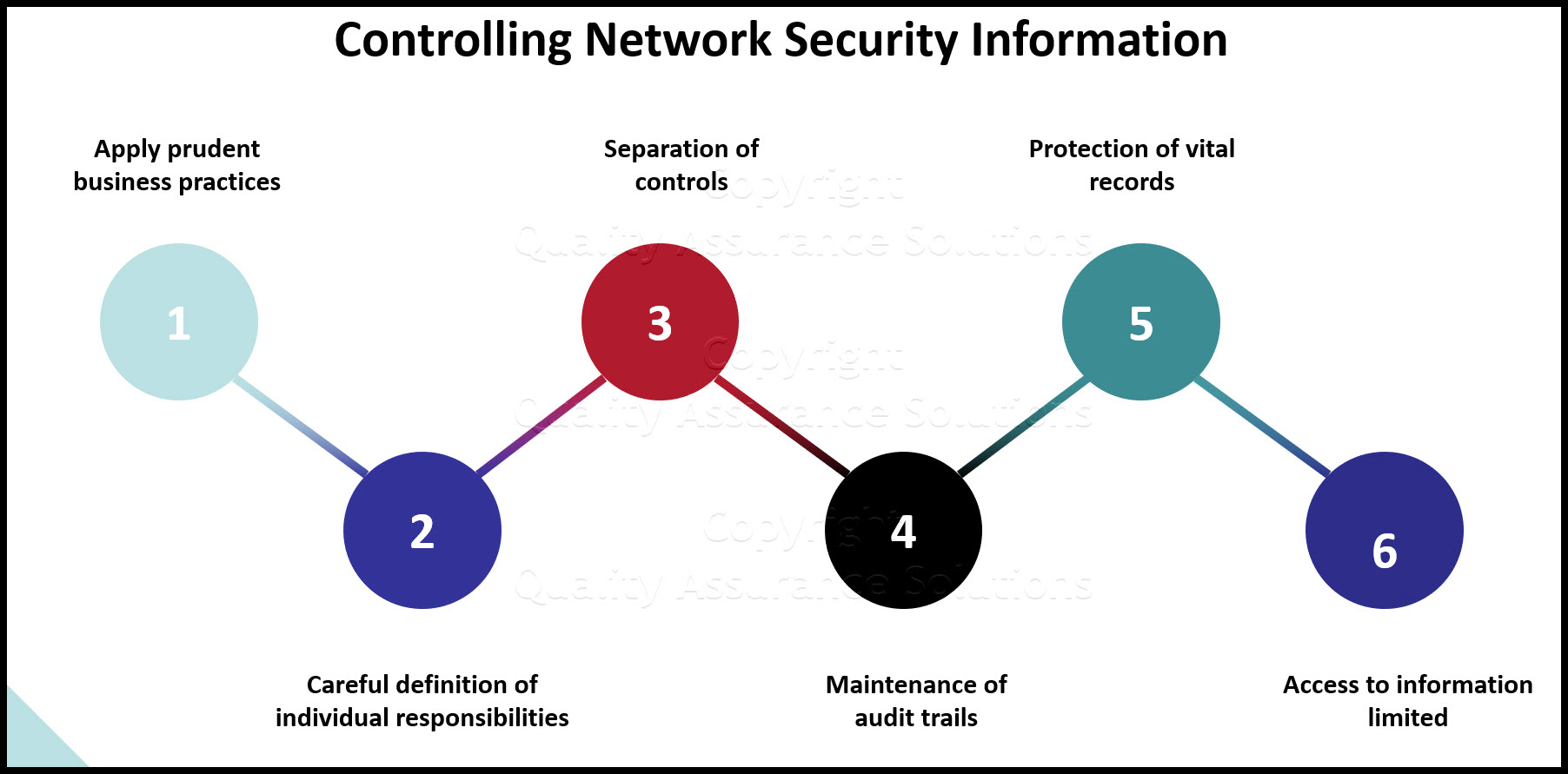 network security information business slide