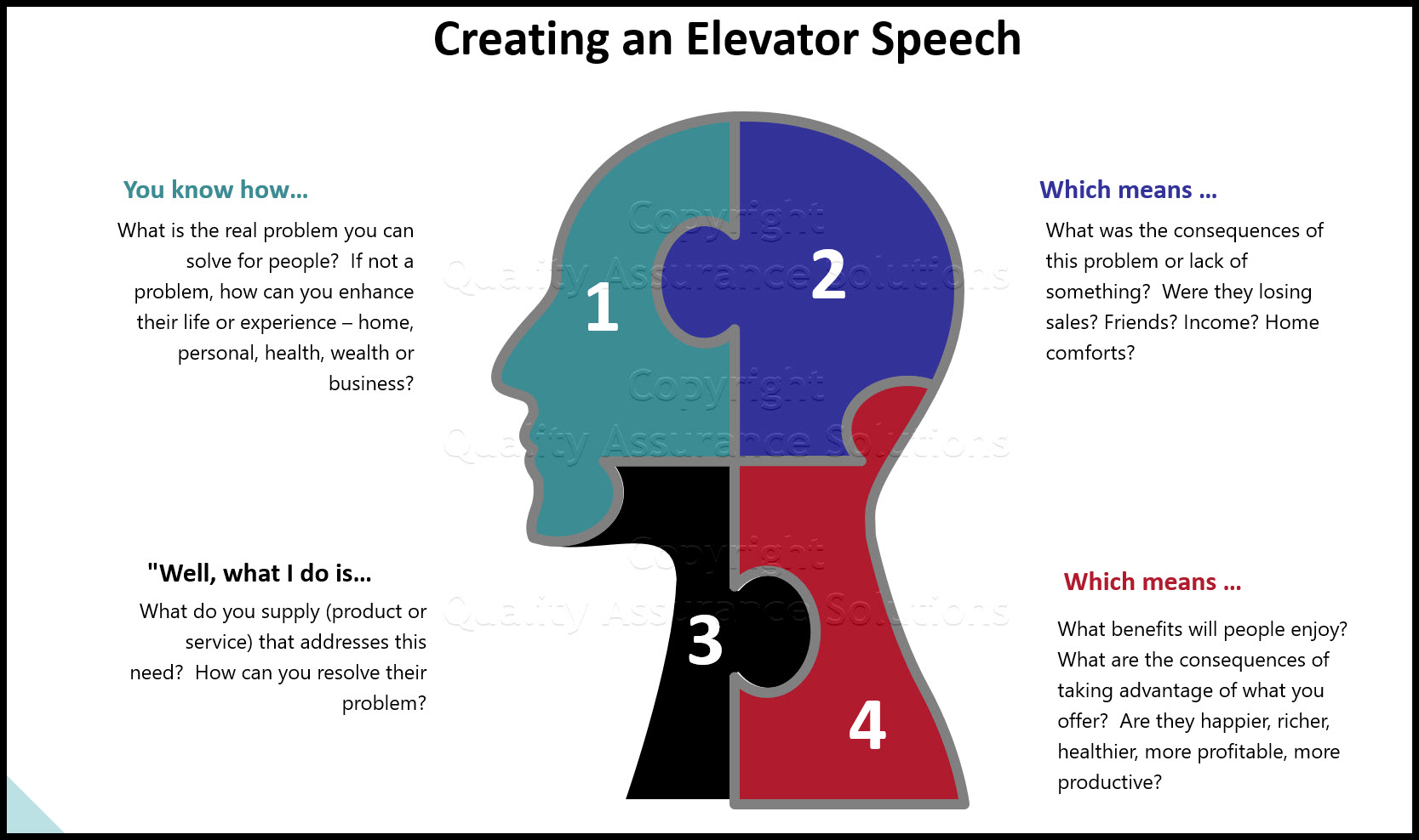 networking elevator speech business slide
