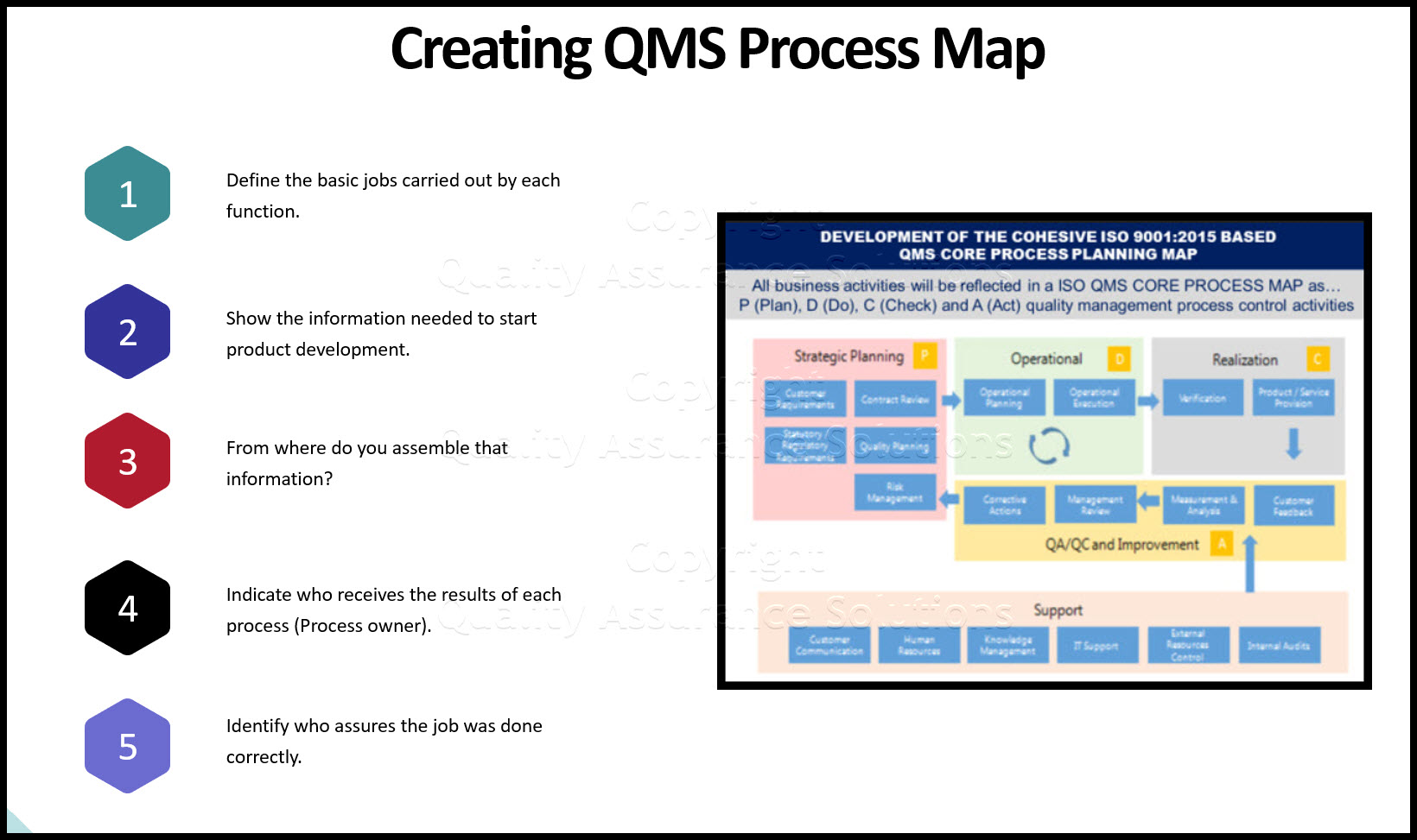 process approach business slide