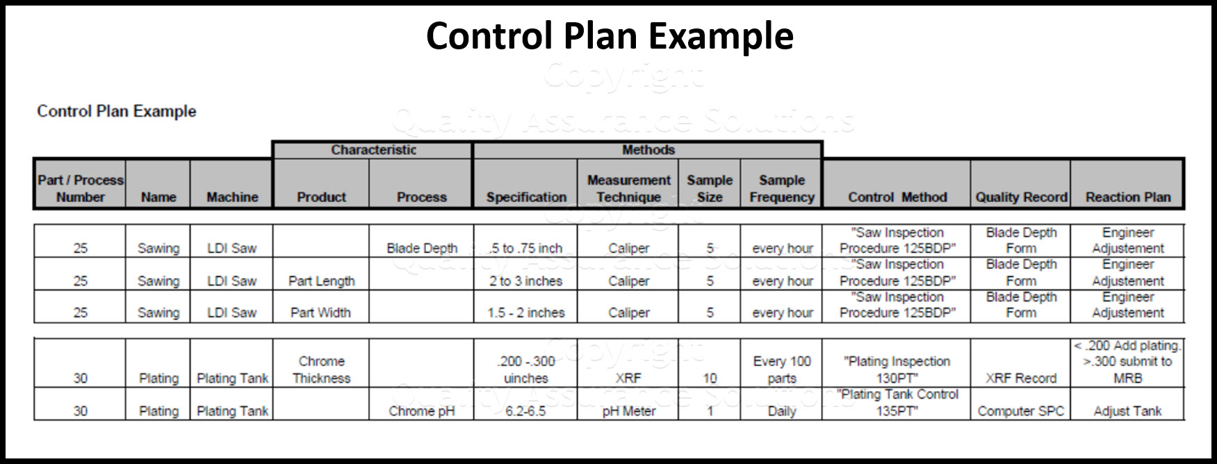 process control monitoring business slide