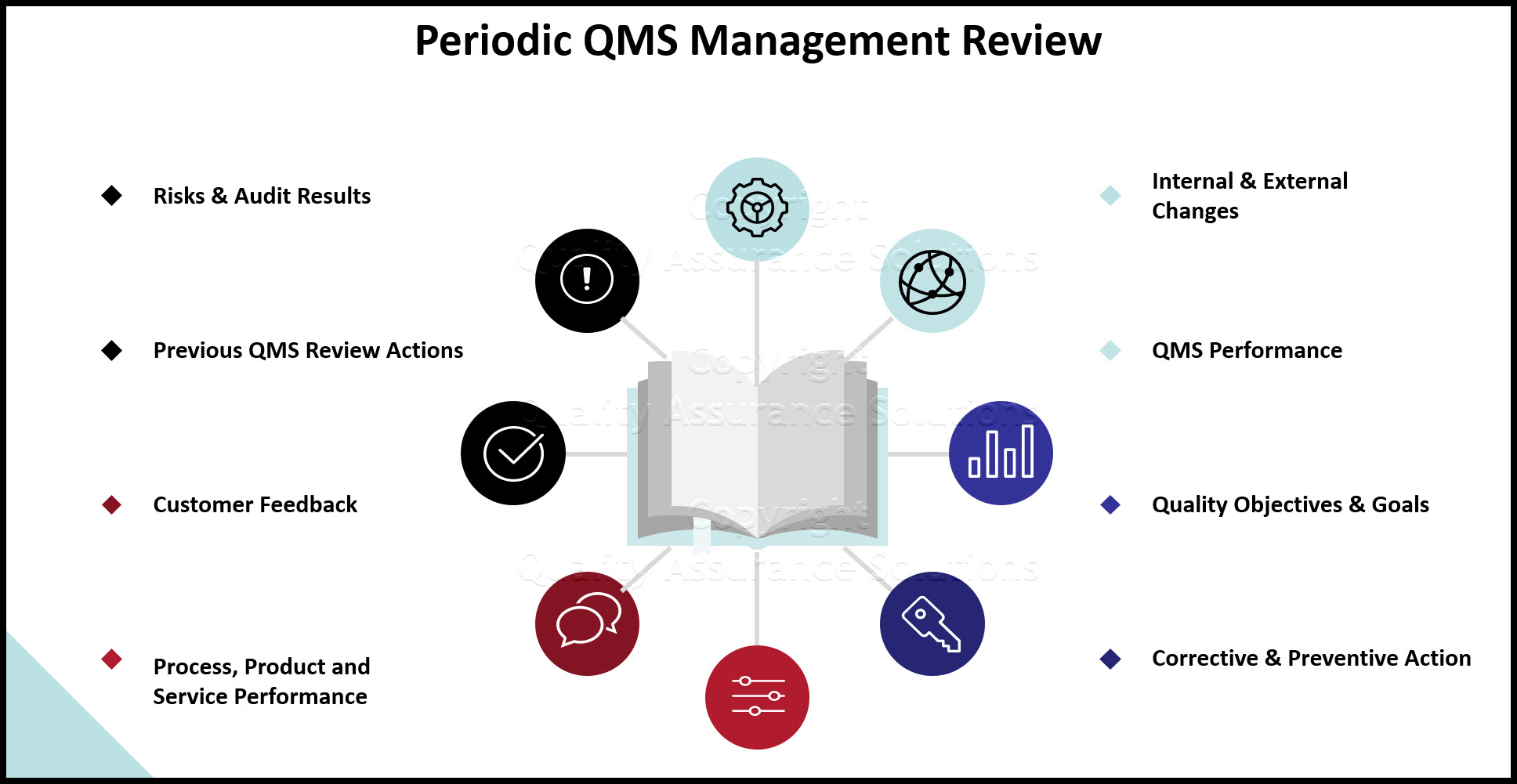 program management review business slide