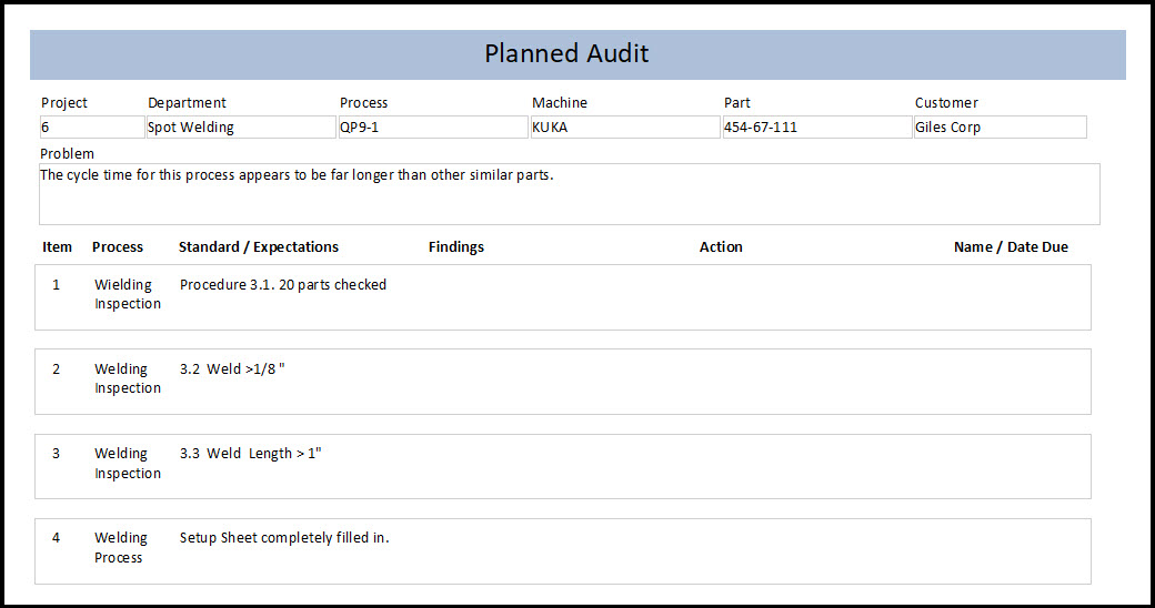 Quality Audit Checklist is Necessary for QA Audits