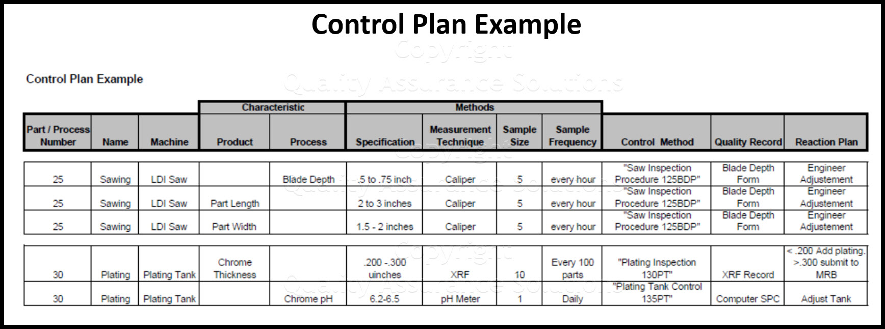 quality management control plan business slide