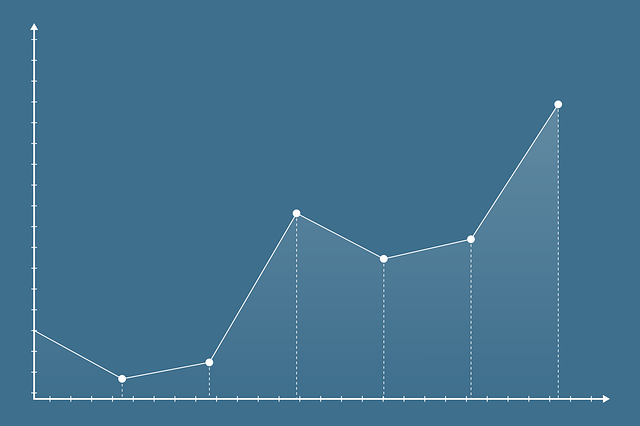 Bob Page Axis Deviation Chart